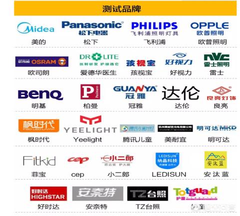 护眼仪推荐品牌型号-我想买护眼仪，什么牌子哪个款比较实用，功能和使用感比较好的？