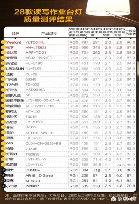护眼仪推荐品牌型号-我想买护眼仪，什么牌子哪个款比较实用，功能和使用感比较好的？