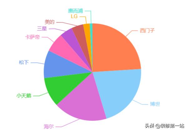 家用小型电器品牌推荐-日本松下、小吉科技、韩国大宇这三家的迷你洗衣机，哪个牌子的性价比较高？